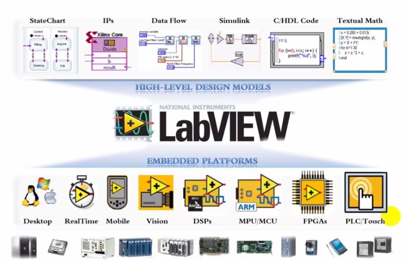 Labview 2014 sp1 download